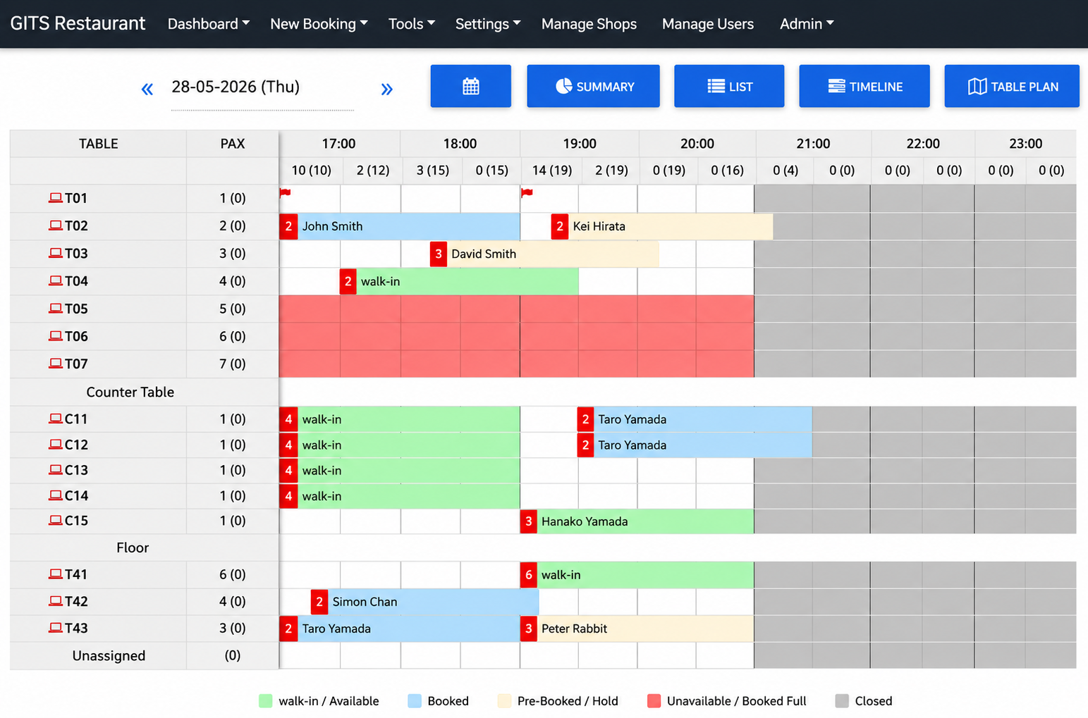 tebole timeline dashboard on tablet